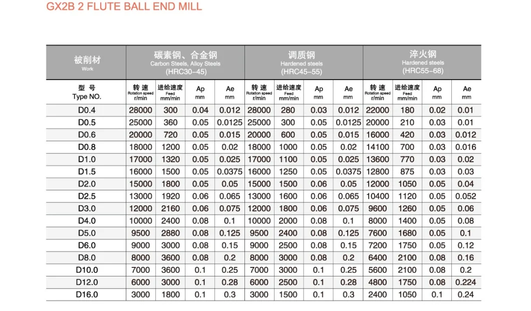 Square Flat Ball Nose Solid Carbide End Mills for Stainless Steel/