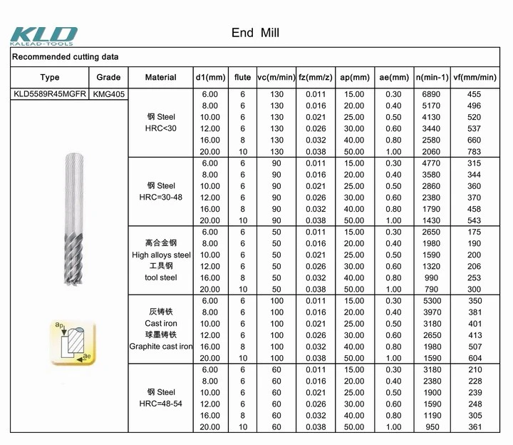 High Quality Welding Milling Tools Holder Customized Cutting Tools and Welding Milling Tools for CNC Lathe Milling Machine Tools